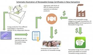 NH Thermal REC Program at a Glance